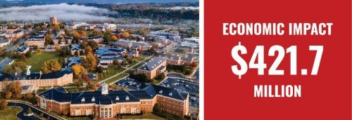 Drone photo of campus with text over red block that says, Economic Impact $421.7 million