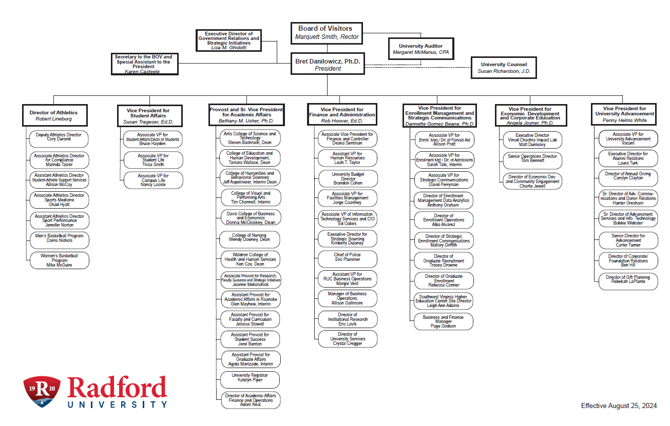 org chart