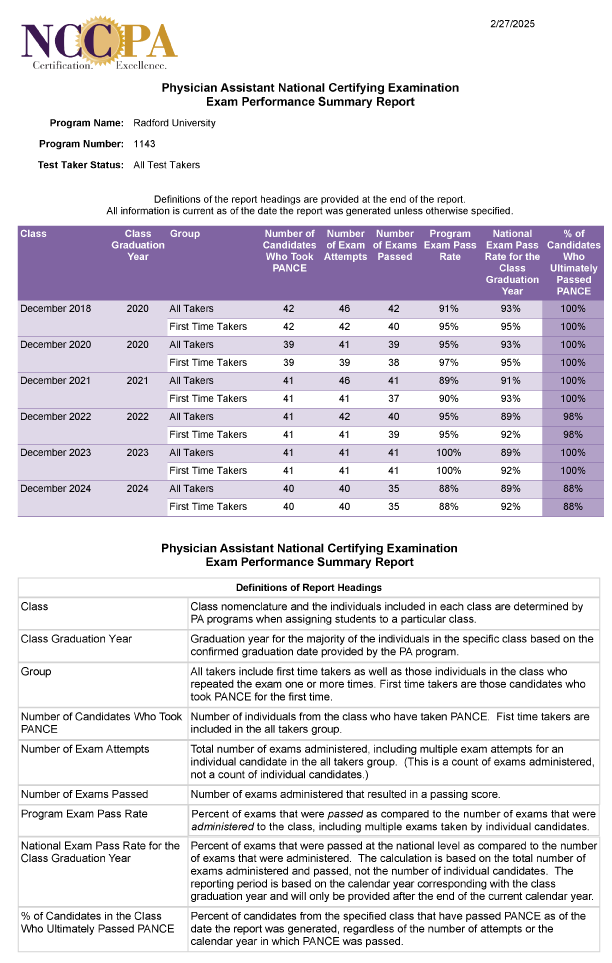 PA accreditation report